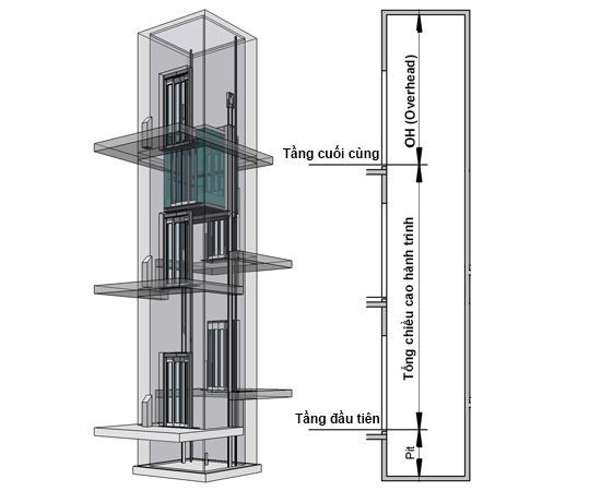 Cung cấp lắp đặt thang máy OH thấp tại Hà Nội