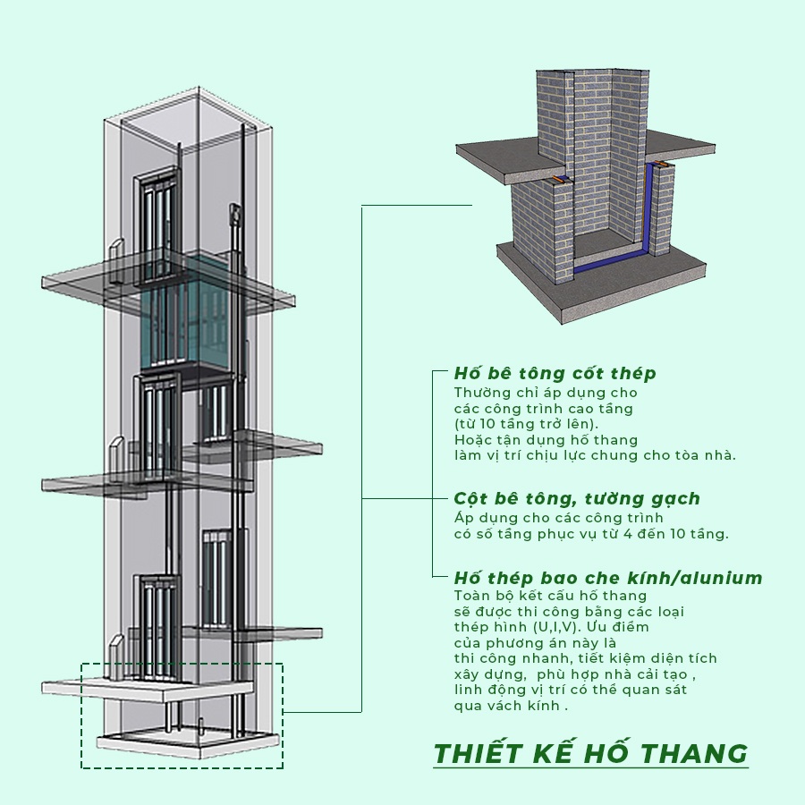 Tìm hiểu về tác dụng của hố pit thang máy cùng Thang máy Trường Thành